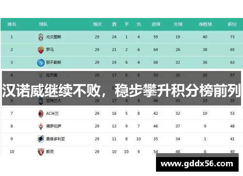 汉诺威继续不败，稳步攀升积分榜前列